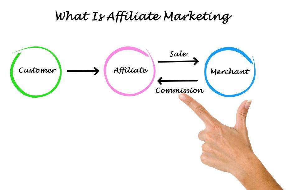 types of internet marketing