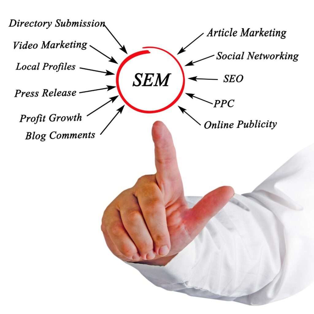 SEM one of the Digital Marketing Types, Types of Internet Marketing